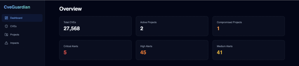 CveGuardian Dashboard