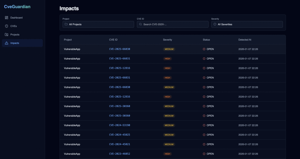 CveGuardian Cross-references between project dependencies and CVEs