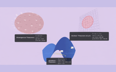 NablaVis: an interactive educational tool to visualize three applications of Stokes’ Theorem