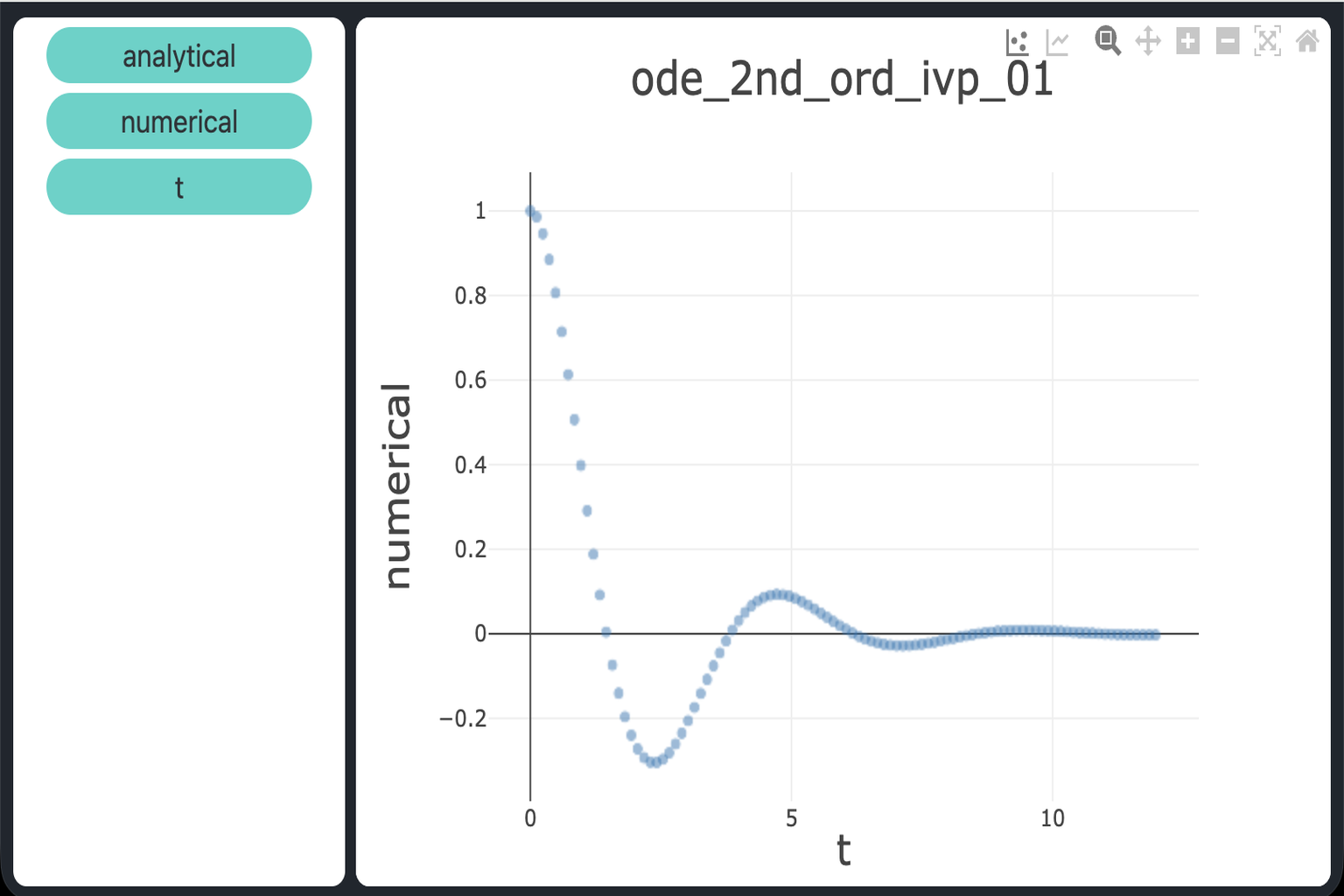 ode_2nd_ord_ivp_01_numerical ODE 2nd order IVP